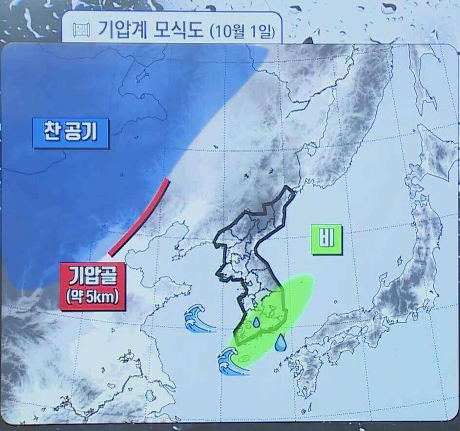 기압계 전망