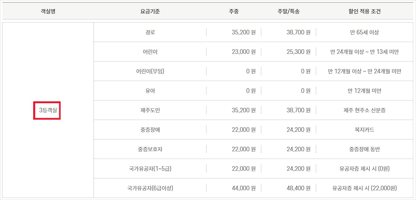 제주-배편-3등객실-할인요금