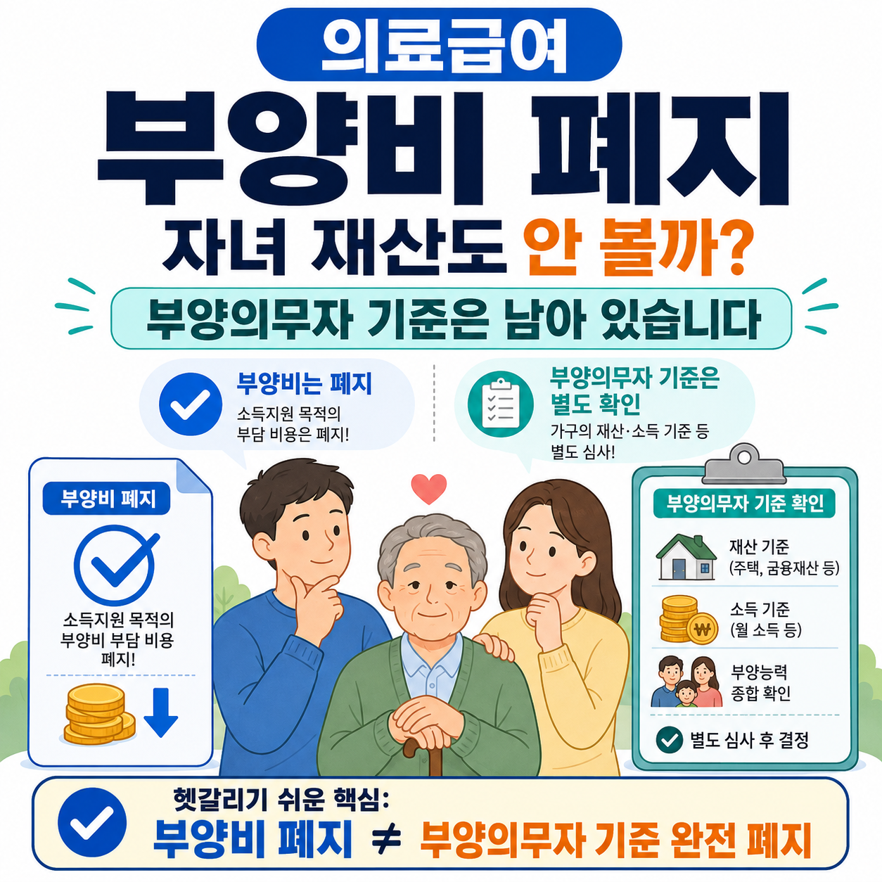 의료급여 부양비 폐지됐는데 자녀 재산도 안 볼까? 부양의무자 기준은 남아 있습니다