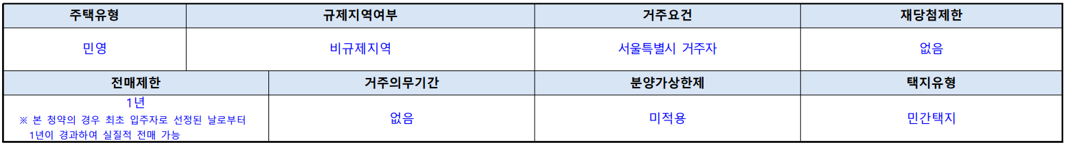 한양수자인 그라시엘 청약 조건