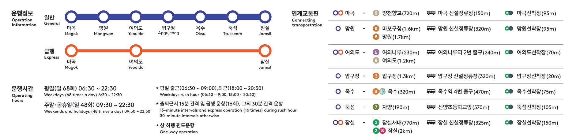 한강버스 노선 및 요금 가격 총정리: 완벽 가이드
