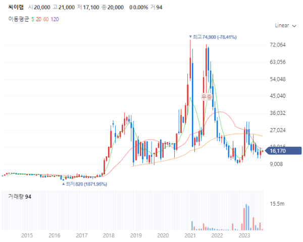 엔비디아관련주대장주_씨이랩