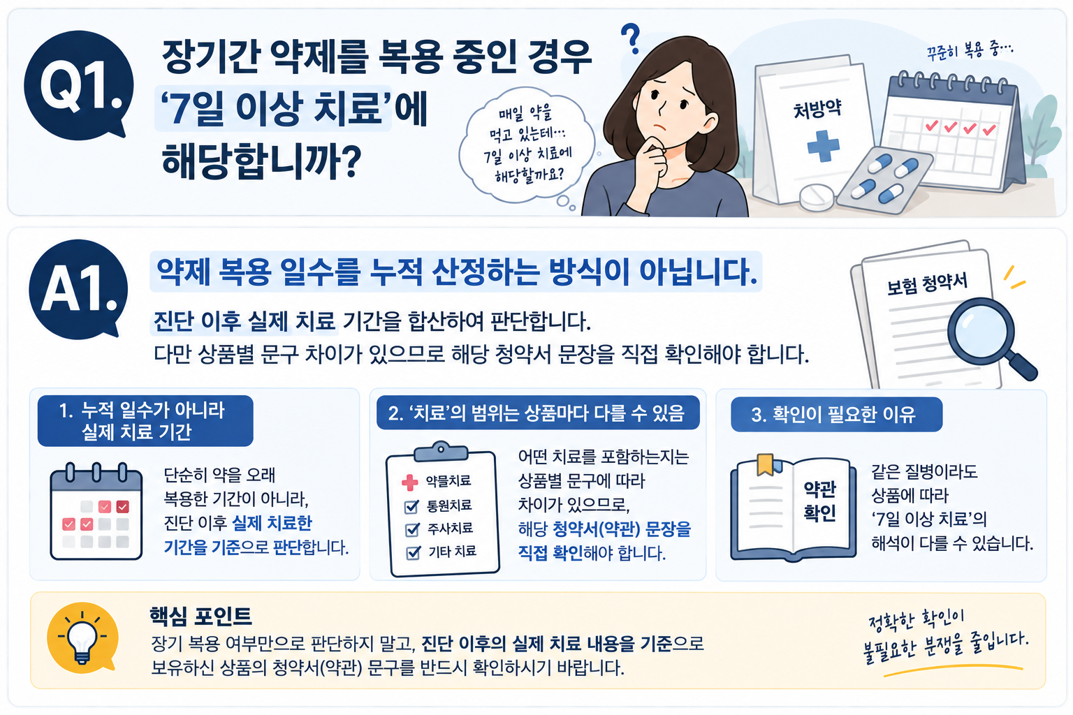Q1. 장기간 약제를 복용 중인 경우 '7일 이상 치료'에 해당합니까?