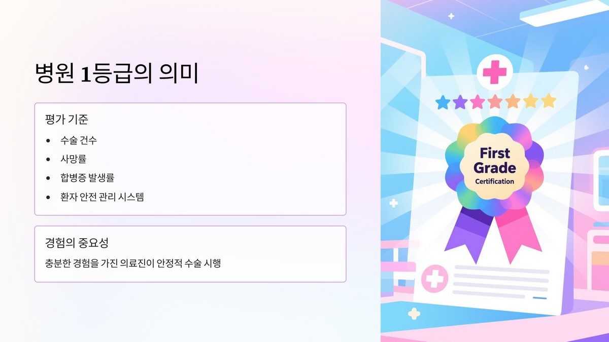 병원 평가 기준