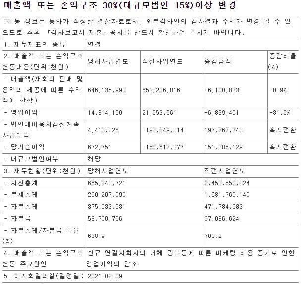웅진씽크빅 손익구조 변경