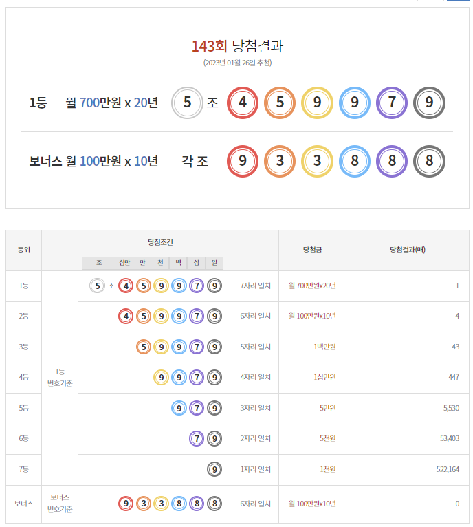 연금복권 당첨번호 사진입니다.
