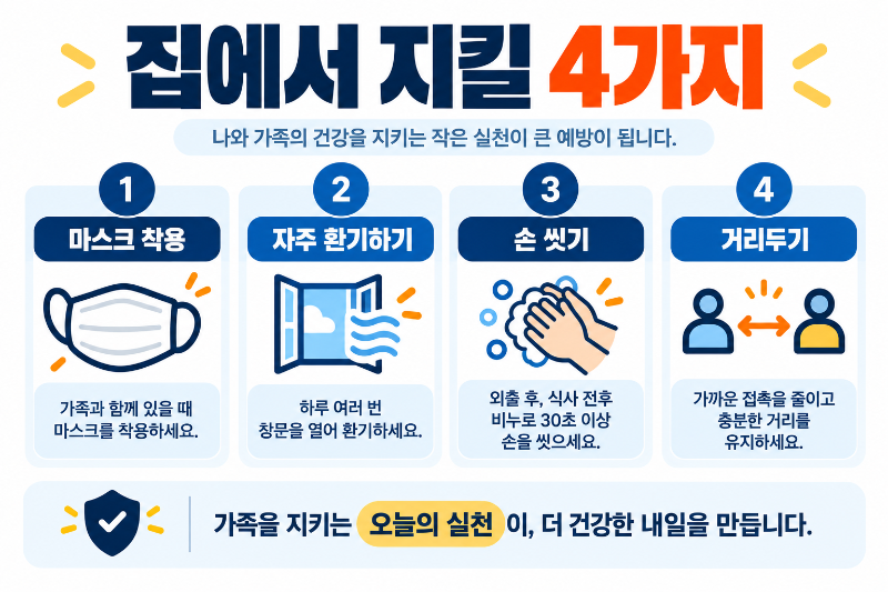 가족 독감 코로나 환자 발생 시 마스크 환기 손씻기 거리두기 생활수칙