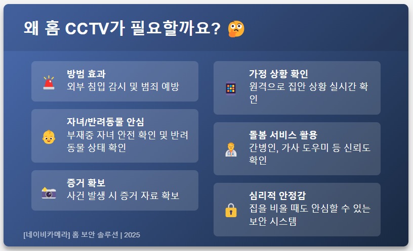 왜 홈 CCTV가 필요할까요?