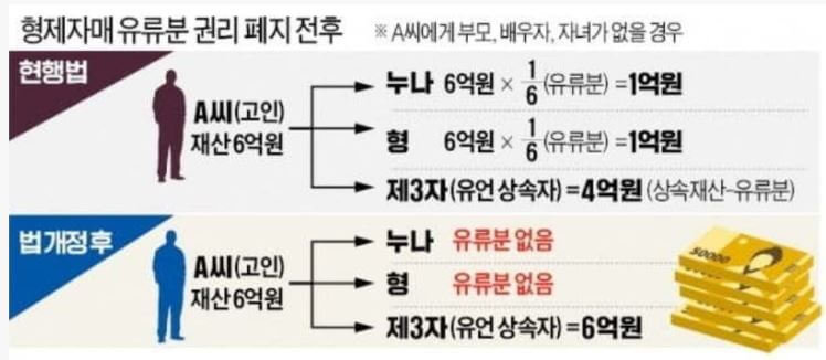 상속법