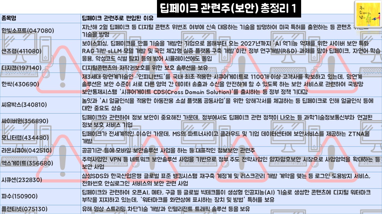 딥페이크 관련주 총정리1