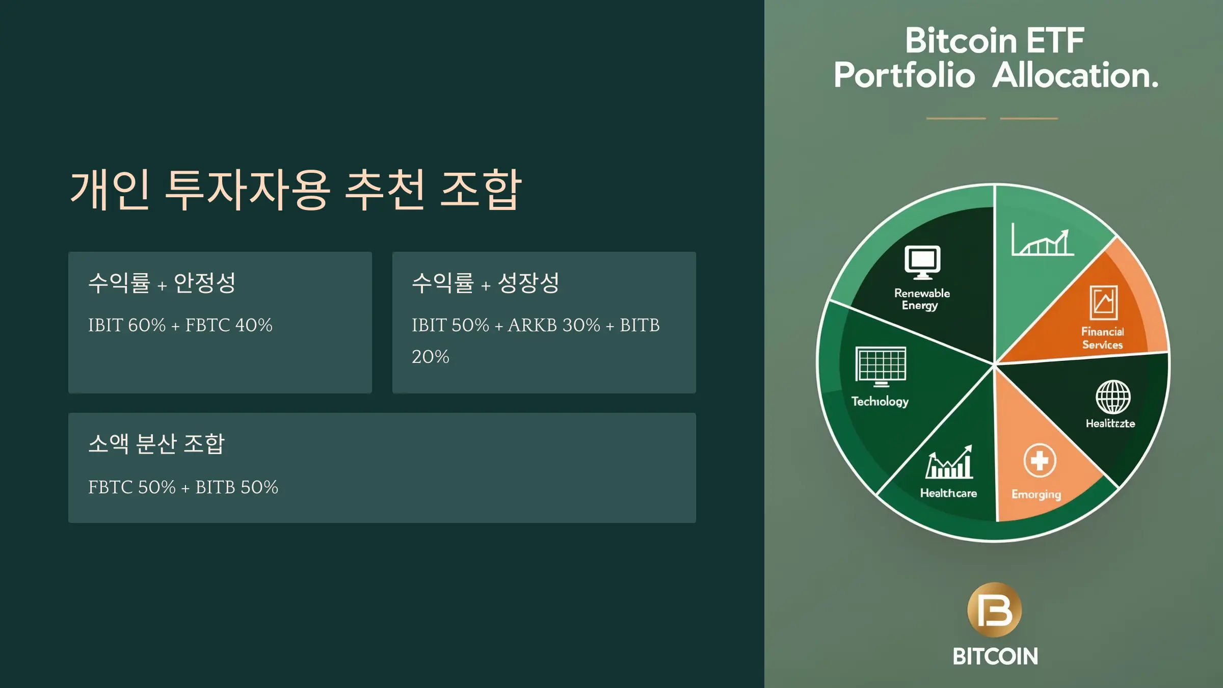 ETF 조합별 수익률 시뮬레이션 원형 차트