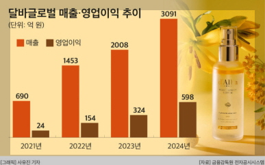 달바글로벌 이미지
