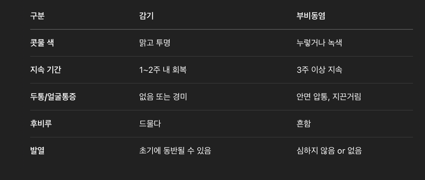 감기