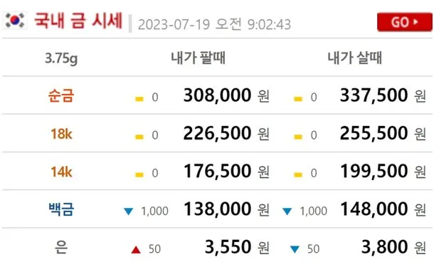 은시세 1돈 가격 시세 확인 방법으로 투자기초_4