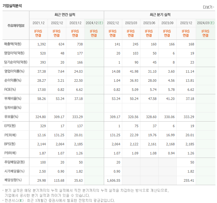 아주IB투자_실적