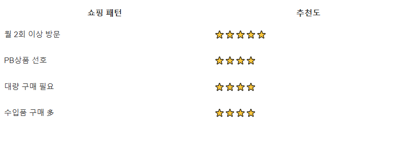 코스트코 연회비 환불