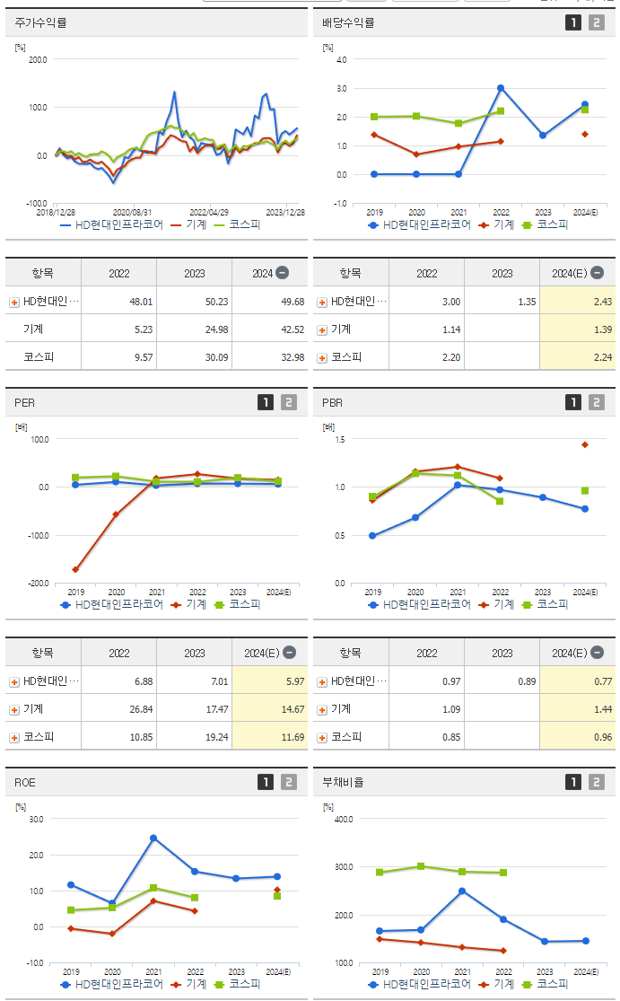현대두산인프라코어_섹터분석