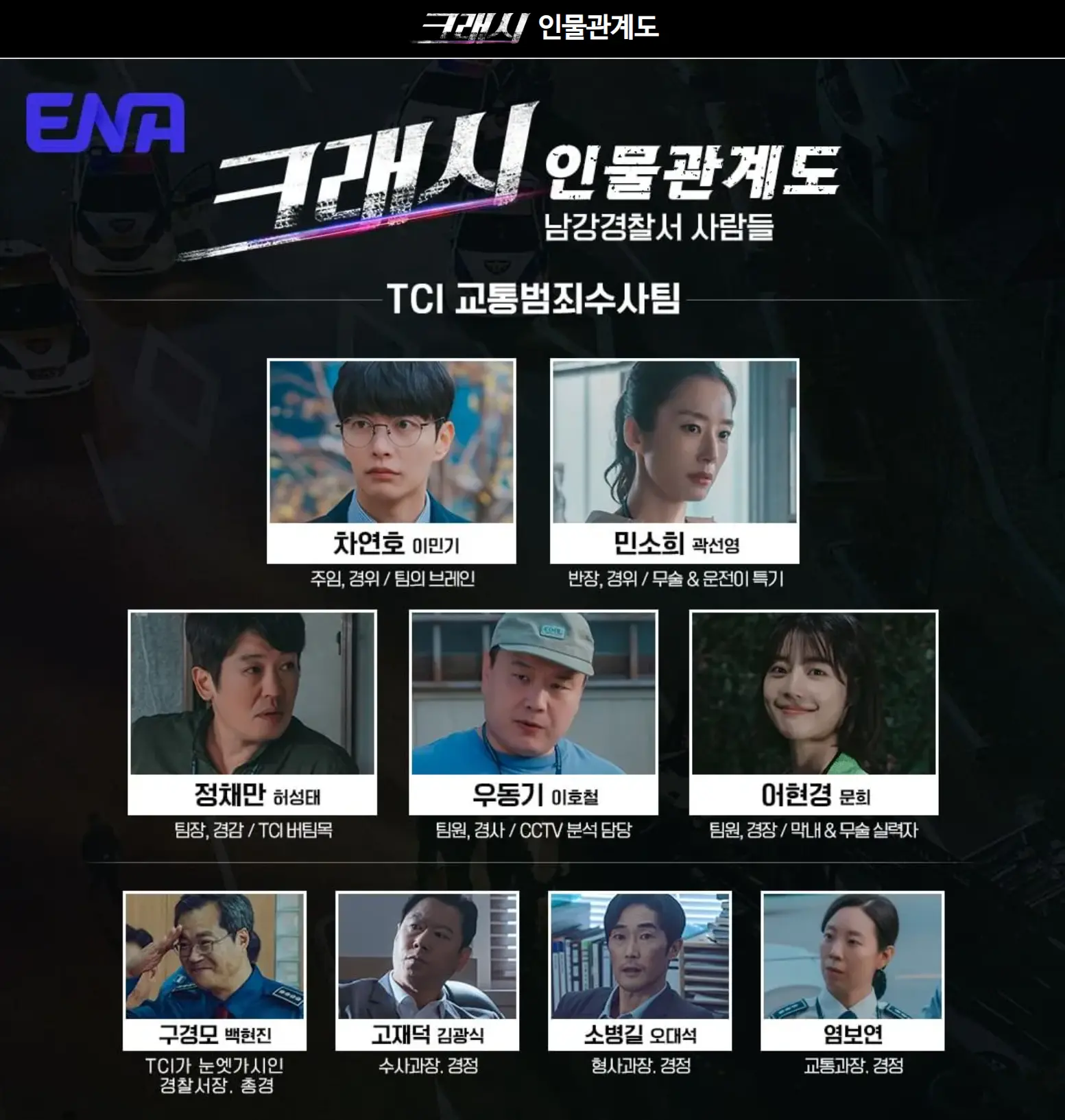 크래시 인물관계도 상