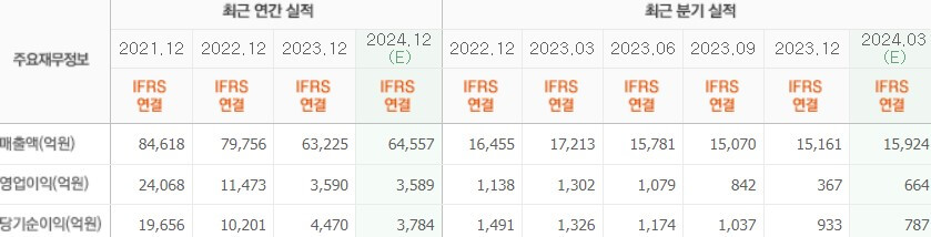 금호석유실적