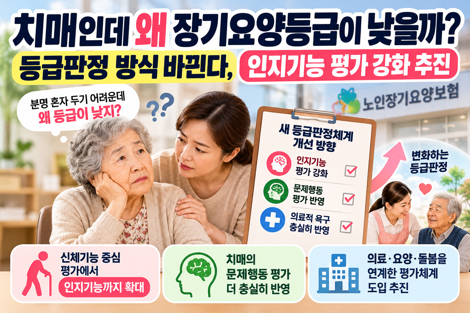 치매 어르신 장기요양등급 판정 방식 개편과 인지기능·문제행동 평가 강화를 설명하는 이미지