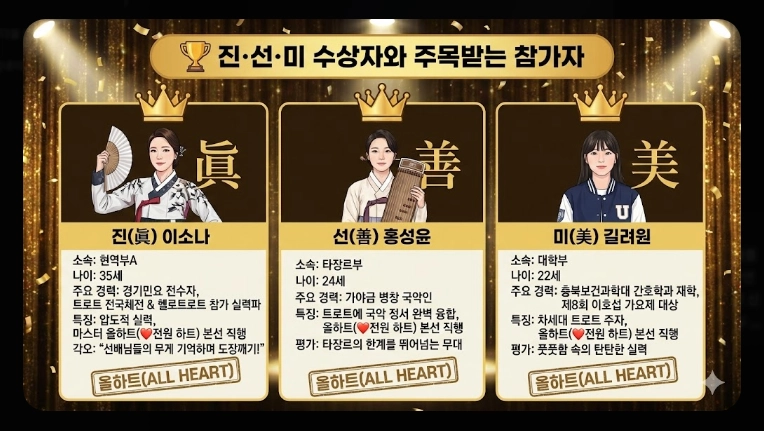 미스트롯4 본선진출자 상세 정보