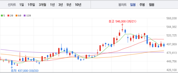 고려아연 주가전망 목표주가 배당금