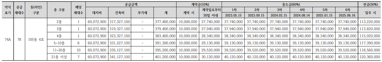 포레나 평택화양 무순위(임의공급1차).분양일정, 잔여세대, 분양가격, 평면도
