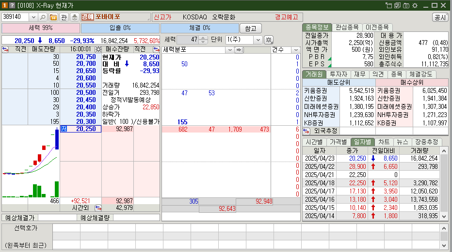 포바이포 시가총액