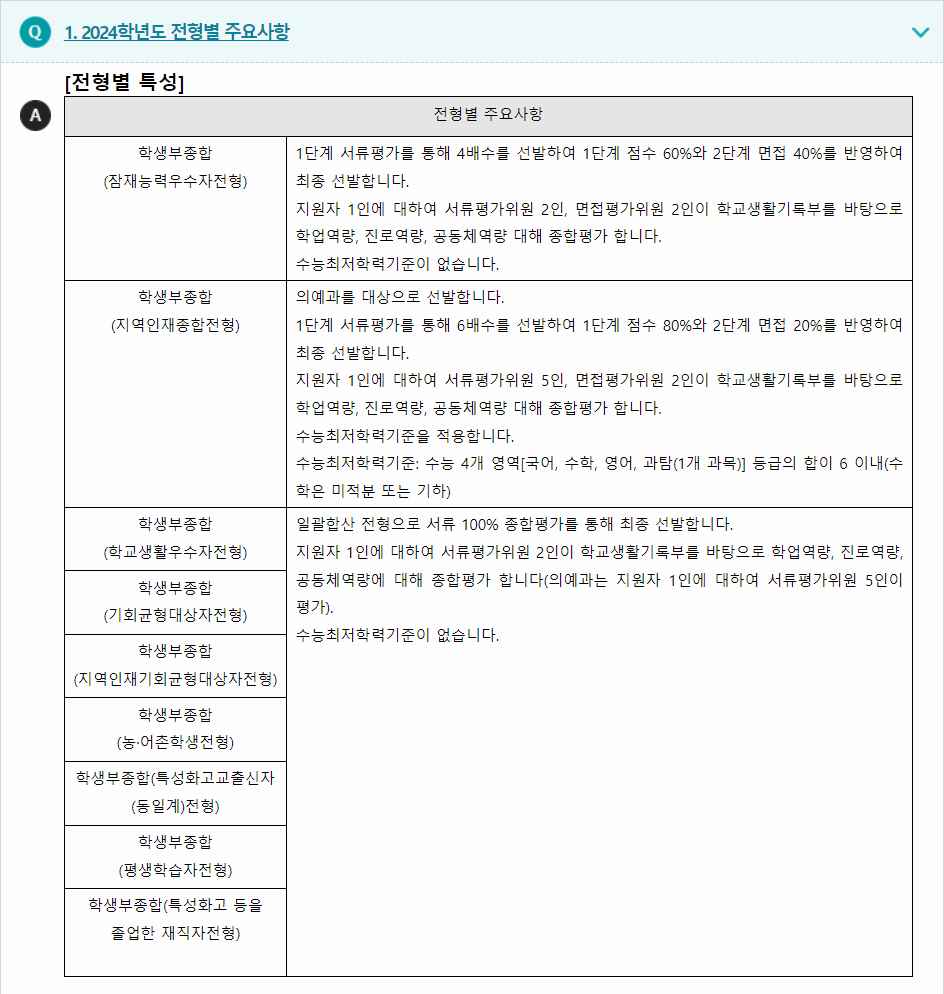 2024학년도 동아대학교 학생부종합전형 전형별 주요사항