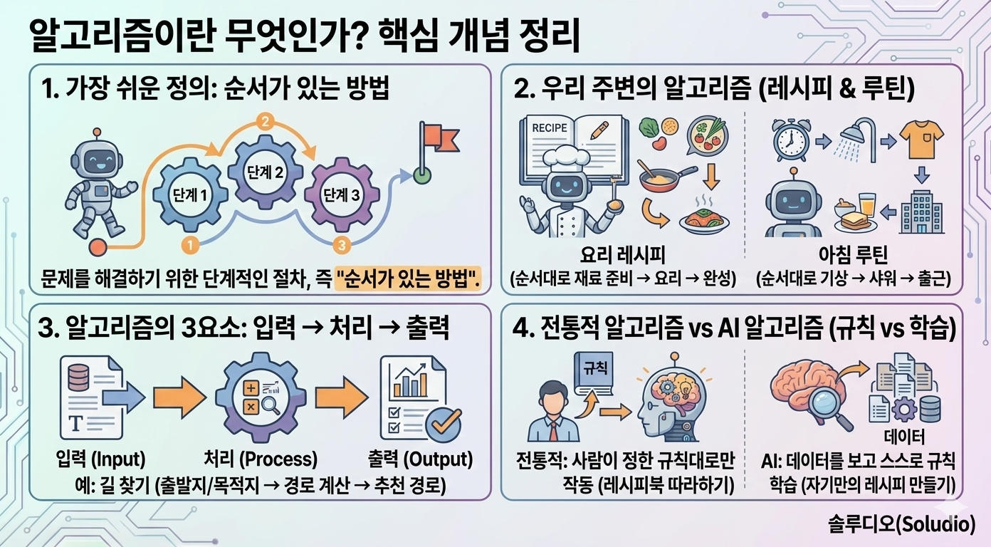 알고리즘이란 무엇인가?