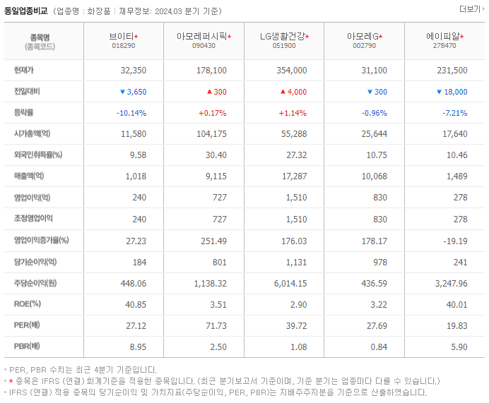 브이티_동종업비교자료