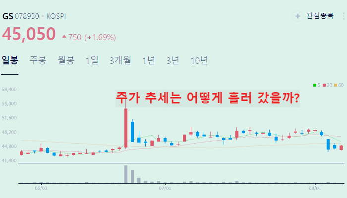 대왕고래 관련주 대장주 Best10