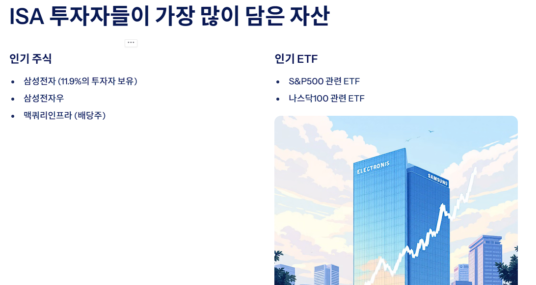 ISA 투자자들이 가장 많이 담은 자산