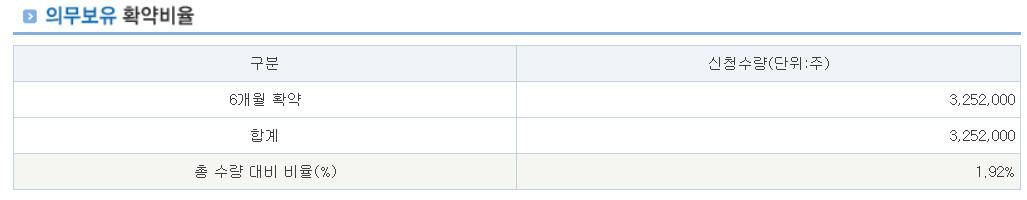동국생명과학 공모주 수요예측결과 상장일