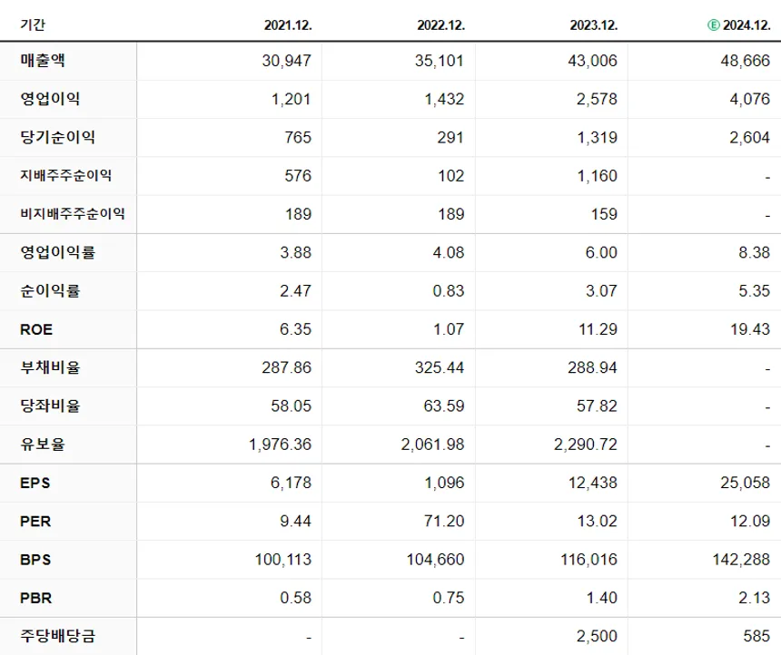 효성중공업 재무제표