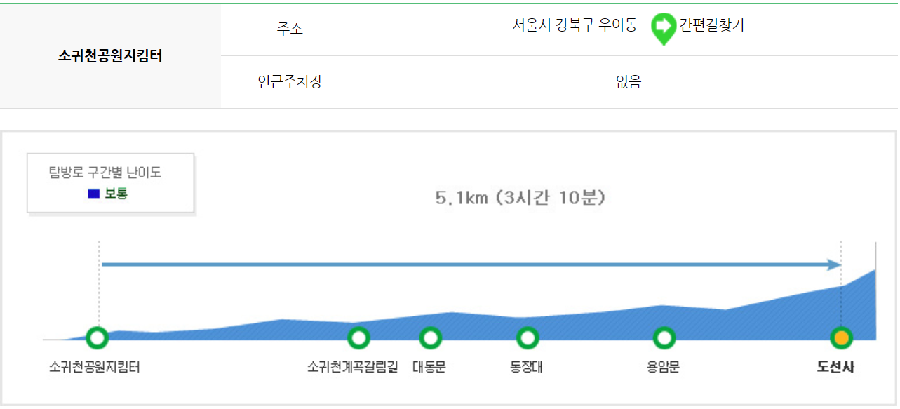 북한산 등산코스