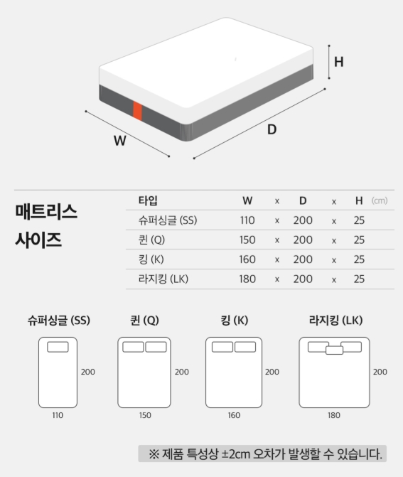 매트리스 종류(메모리폼&middot;라텍스&middot;스프링 등) 참고 이미지