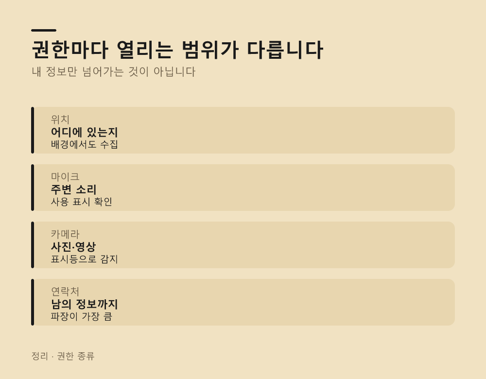 권한마다 열리는 범위가 다릅니다
