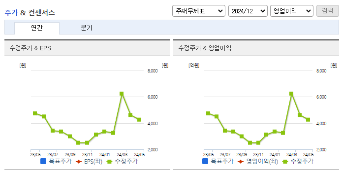 피에스엠씨_컨센서스