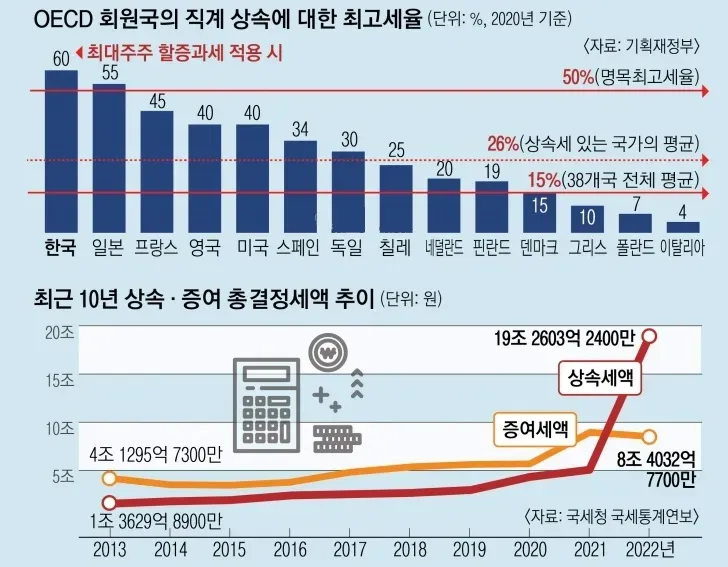 상속세 신고시 필요한 서류