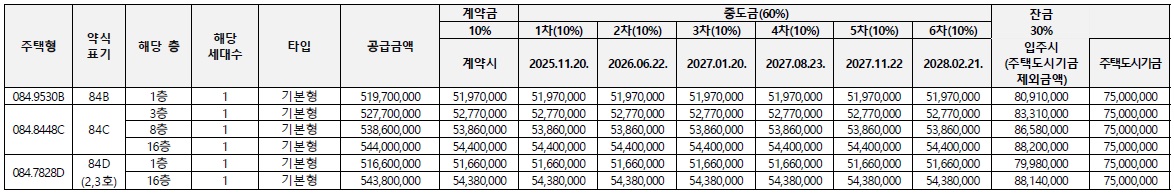 동탄꿈의숲자연앤데시앙무순위-6