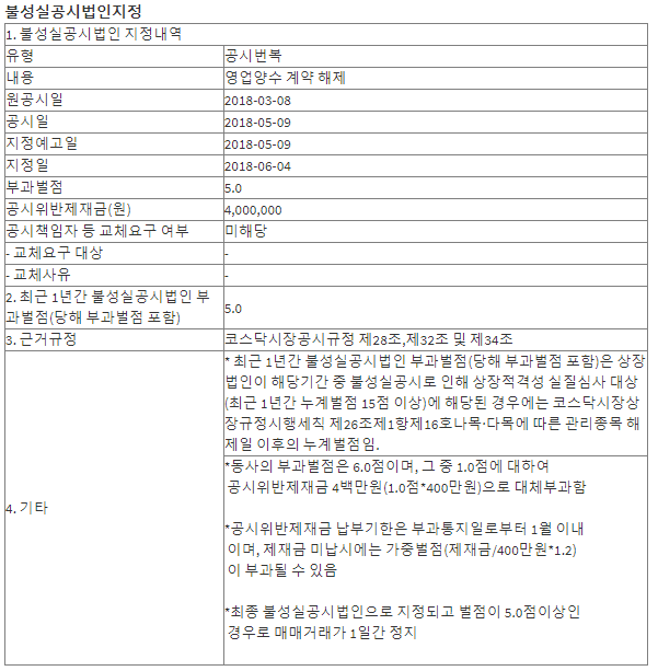 공시번복에대한공시