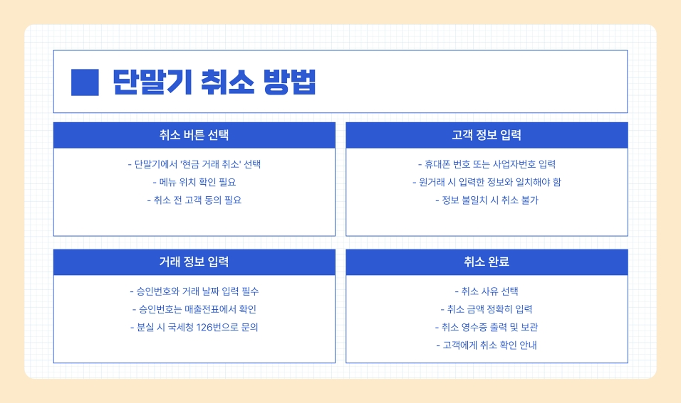 현금영수증 발급방법 사업자 카드단말기로 손쉽게 발급하는 법 (간이 사업자도 가능)