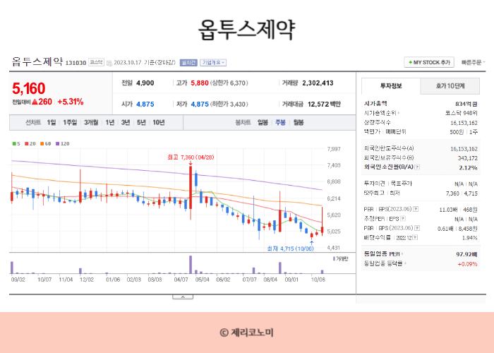 인공눈물 관련주 총정리