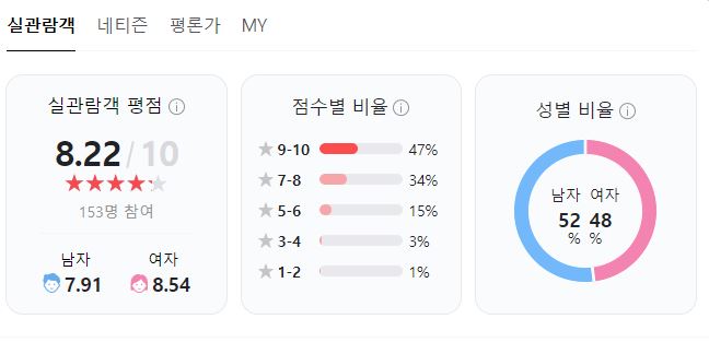 도그데이즈 영화후기 애견 가족 영화