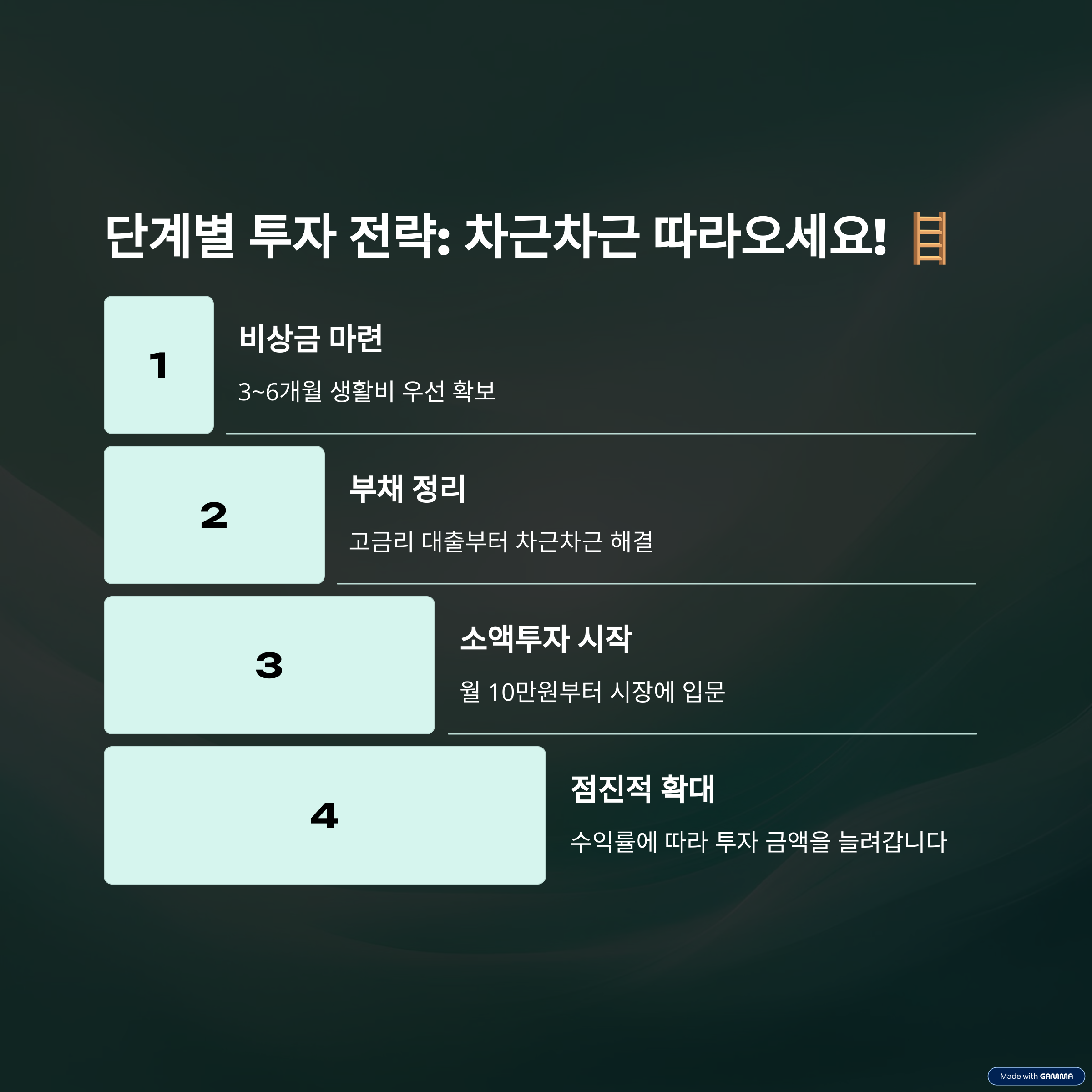 초보자를 위한 단계별 투자 전략