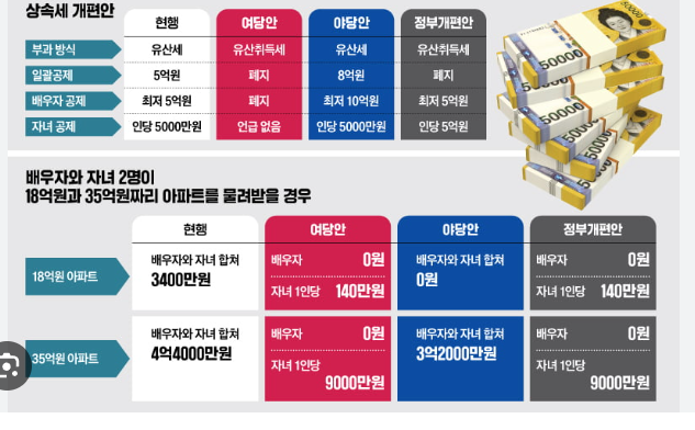 상속세 계산방법
