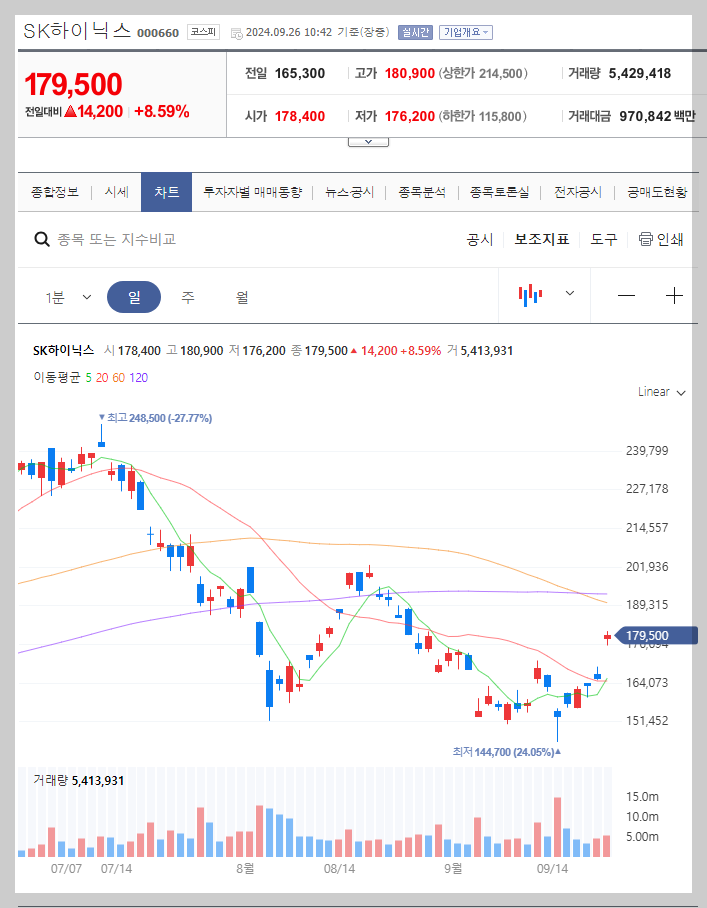 SK하이닉스 주가 분석