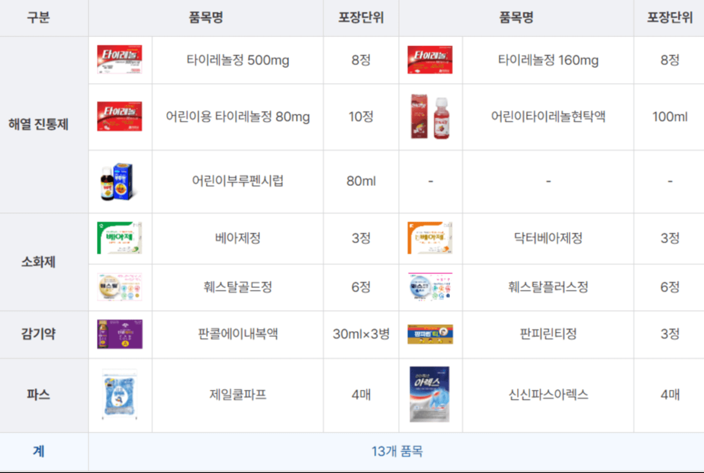 안전상비약 파는 편의점 찾는 방법, 휴일 병원, 약국찾기