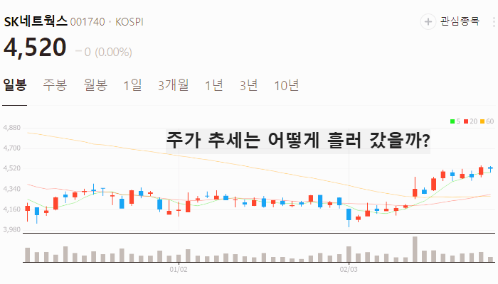 업스테이지 관련주 대장주 테마주 TOP7 주식